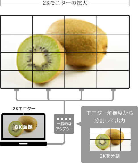 一般的な出力方式