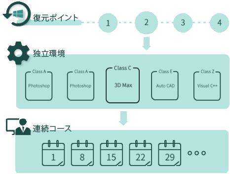 独立環境を構築＆復元のイメージ図