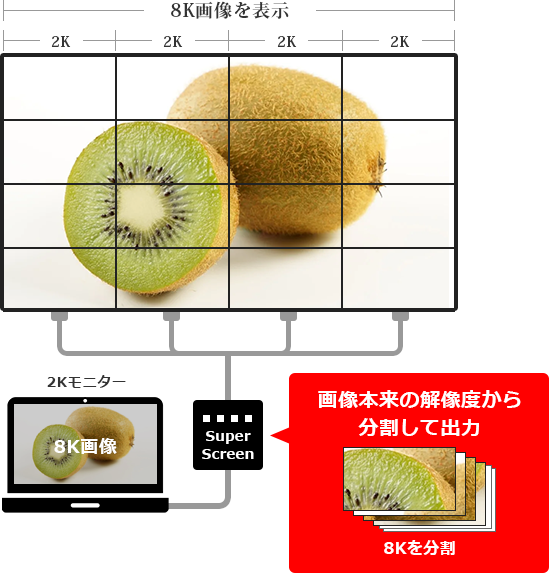 SuperScreenの出力方式